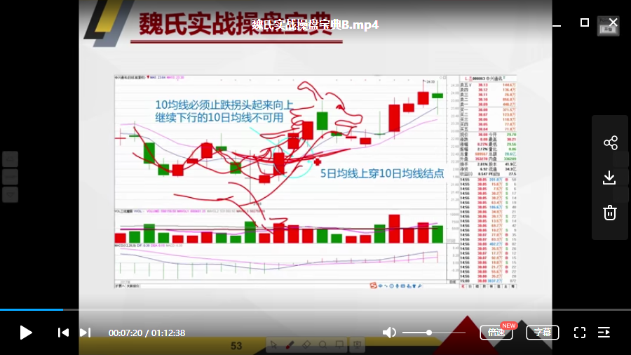 魏宁海2018年《魏氏实战操盘宝典》视频资料下载